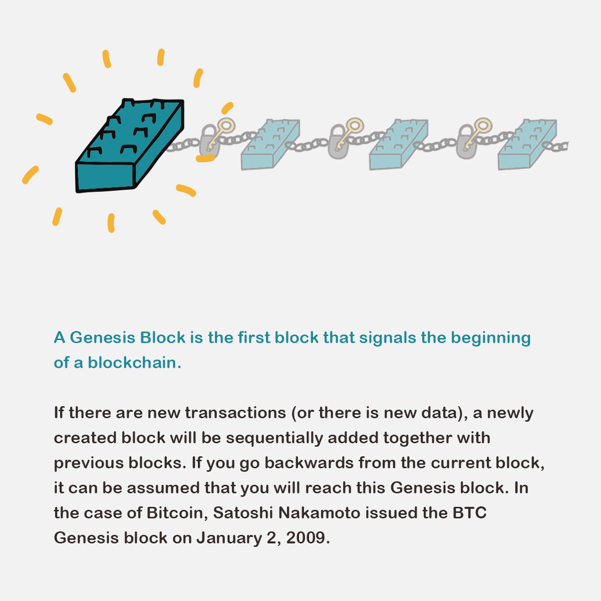 Genesis Block